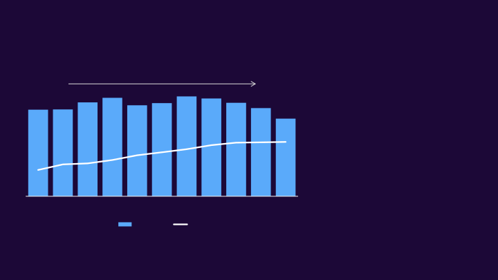 IBM Investor Briefing 2016 slide image #5