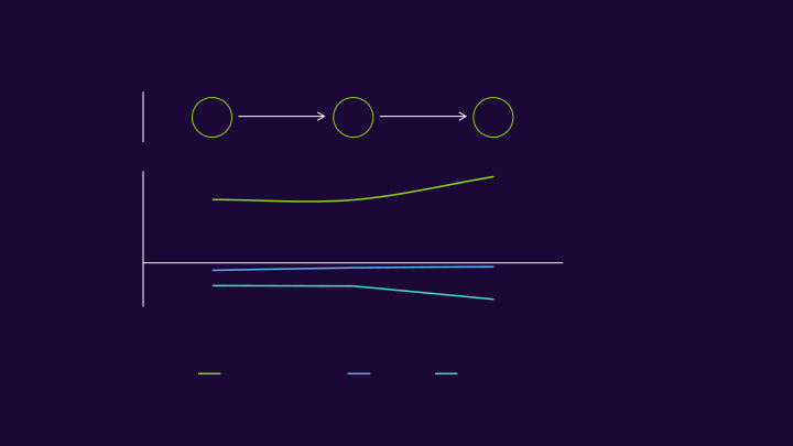 IBM Investor Briefing 2016 slide image #6