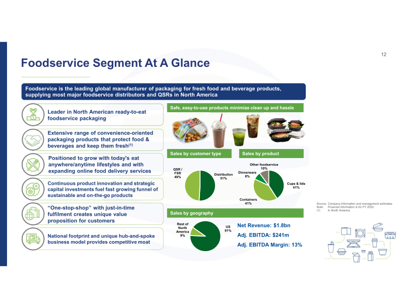 Bmo 2021 Chemicals & Packaging Conference slide image #13