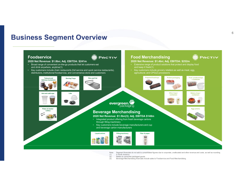 Bmo 2021 Chemicals & Packaging Conference slide image #7