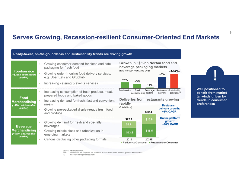 Bmo 2021 Chemicals & Packaging Conference slide image #9