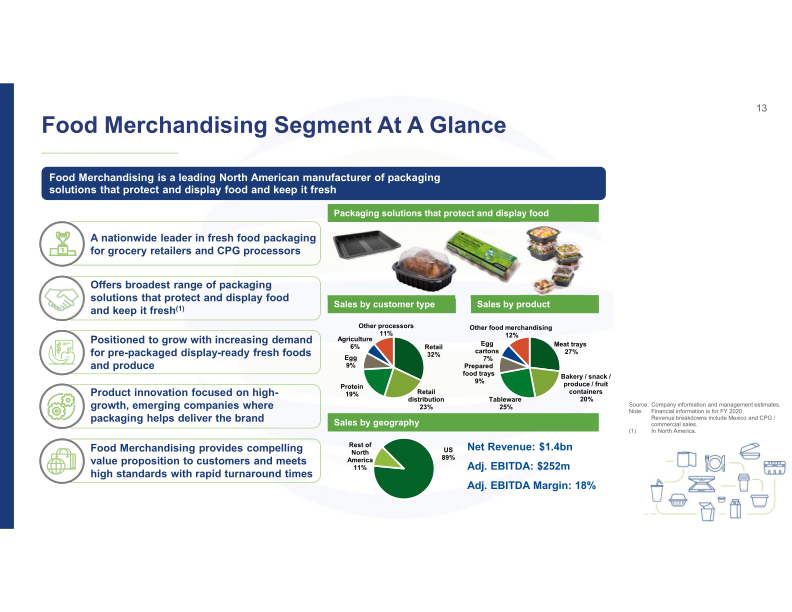 Bmo 2021 Chemicals & Packaging Conference slide image #14