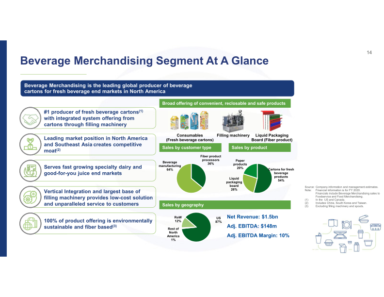 Bmo 2021 Chemicals & Packaging Conference slide image #15