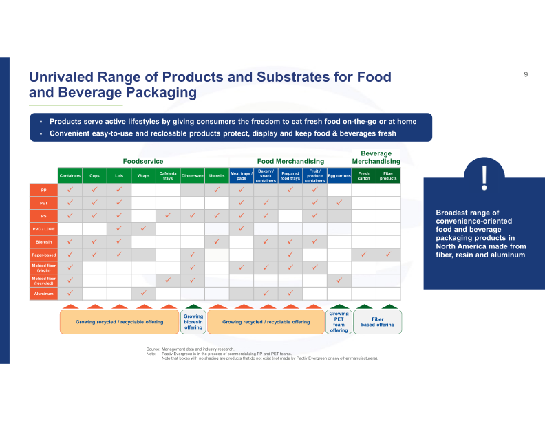 Bmo 2021 Chemicals & Packaging Conference slide image #10