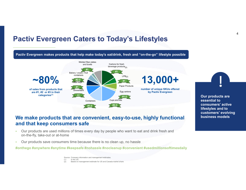 Bmo 2021 Chemicals & Packaging Conference slide image #5