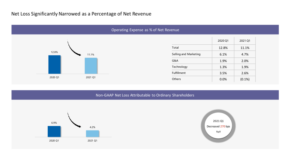 First Quarter 2021 Earnings Call slide image #17