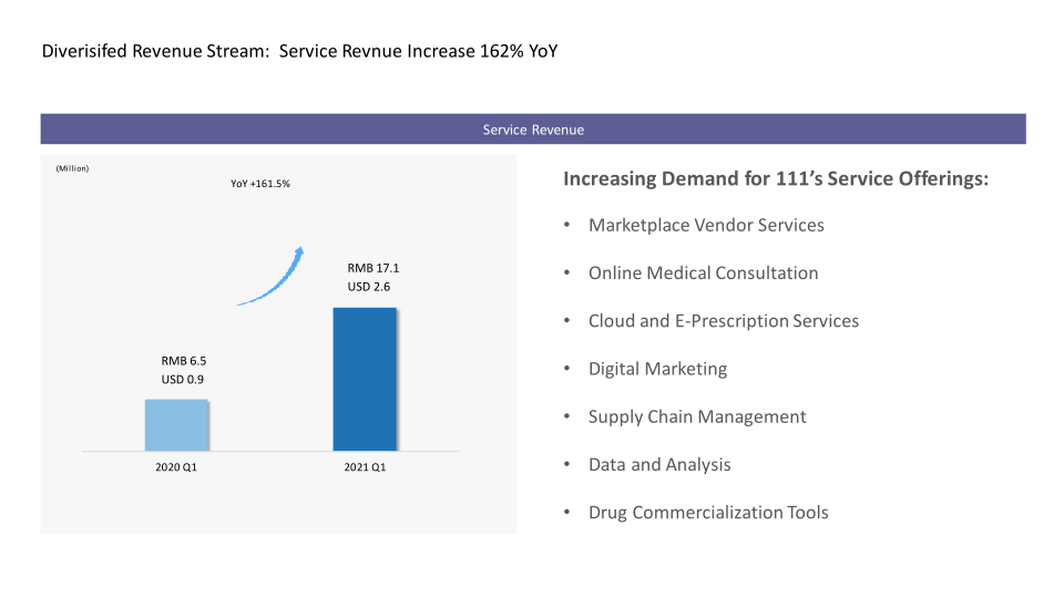 First Quarter 2021 Earnings Call slide image #12