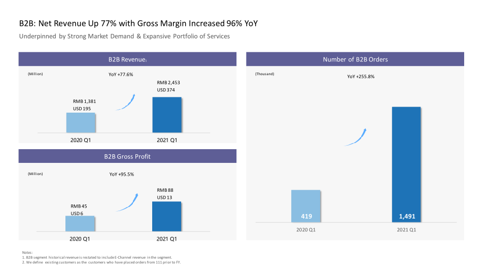 First Quarter 2021 Earnings Call slide image #11