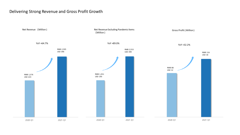 First Quarter 2021 Earnings Call slide image #10