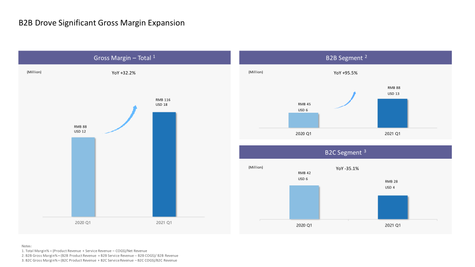 First Quarter 2021 Earnings Call slide image #16