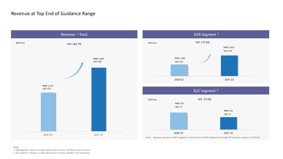 First Quarter 2021 Earnings Call slide image #15