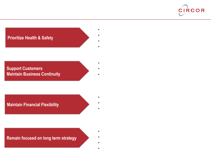 First Quarter 2020 Investor Review slide image #4