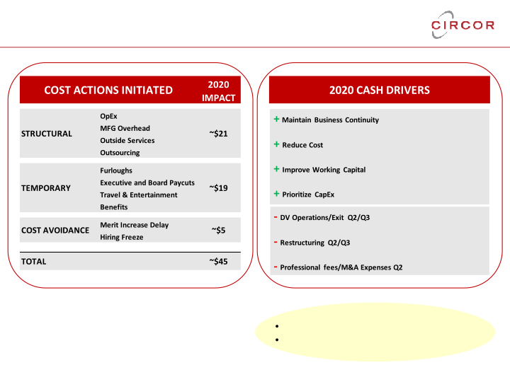 First Quarter 2020 Investor Review slide image #14