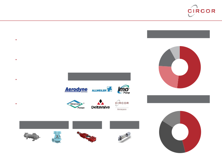 First Quarter 2020 Investor Review slide image #11