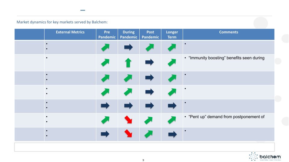 Balchem Corporation CJS Securities 2023 New Ideas for the New Year Conference slide image #10