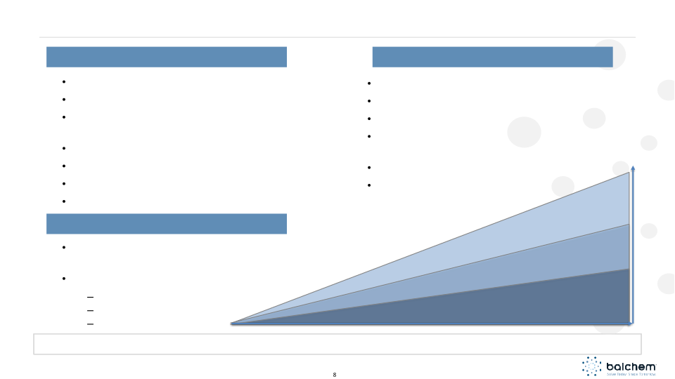 Balchem Corporation CJS Securities 2023 New Ideas for the New Year Conference slide image #9