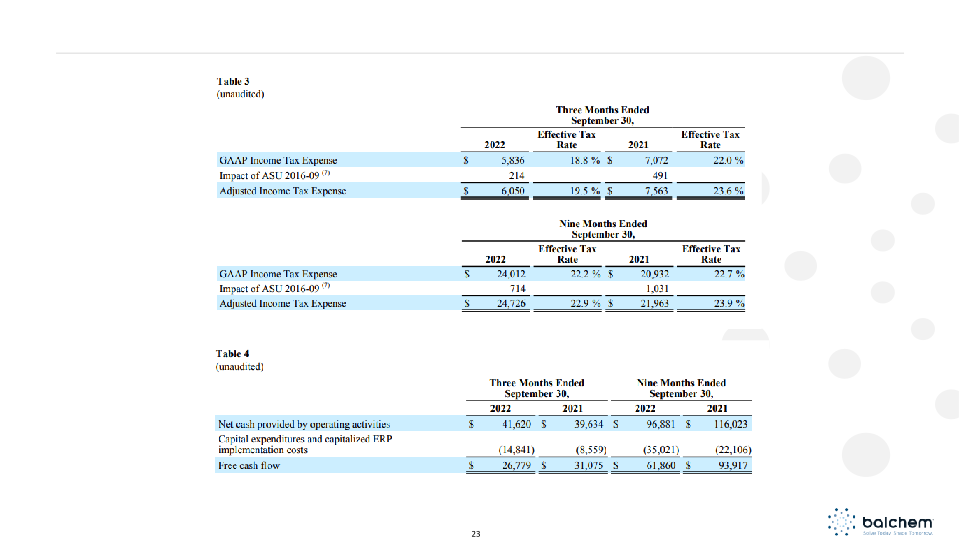 Balchem Corporation CJS Securities 2023 New Ideas for the New Year Conference slide image #24
