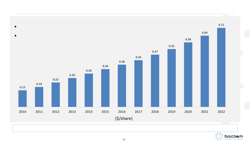 Balchem Corporation CJS Securities 2023 New Ideas for the New Year Conference slide image #16