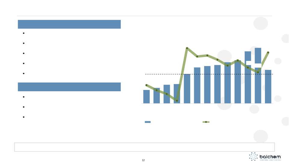 Balchem Corporation CJS Securities 2023 New Ideas for the New Year Conference slide image #13