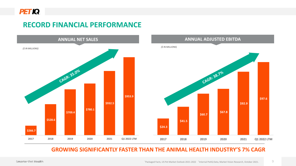 1Q22 Earnings Presentation slide image #10