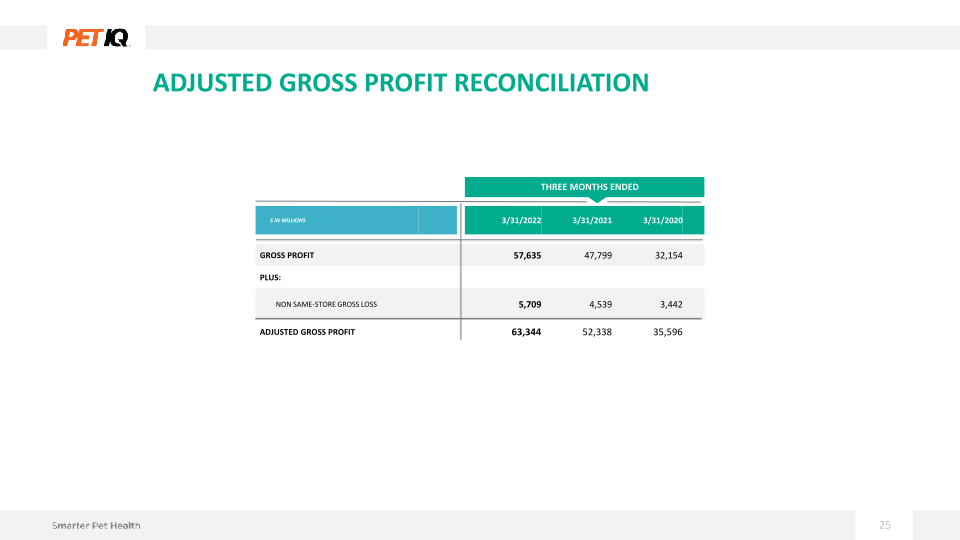 1Q22 Earnings Presentation slide image #26