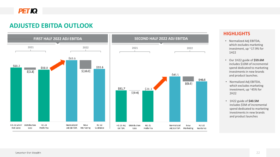 1Q22 Earnings Presentation slide image #23