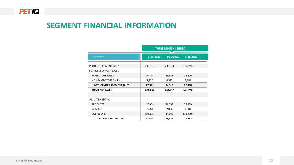 1Q22 Earnings Presentation slide image #30