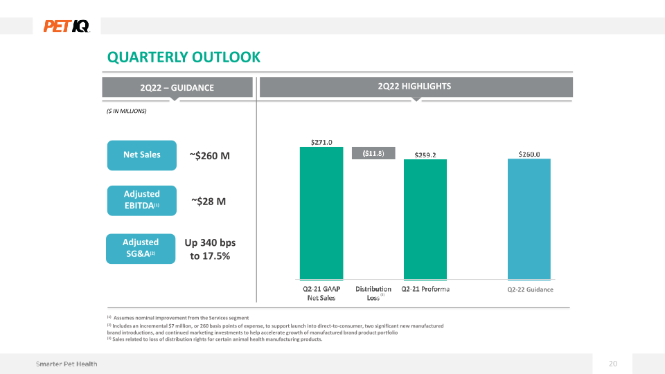 1Q22 Earnings Presentation slide image #21