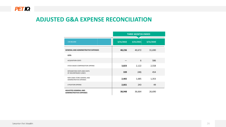 1Q22 Earnings Presentation slide image #27