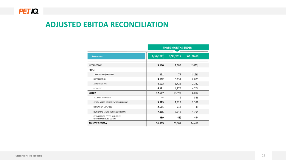 1Q22 Earnings Presentation slide image #29