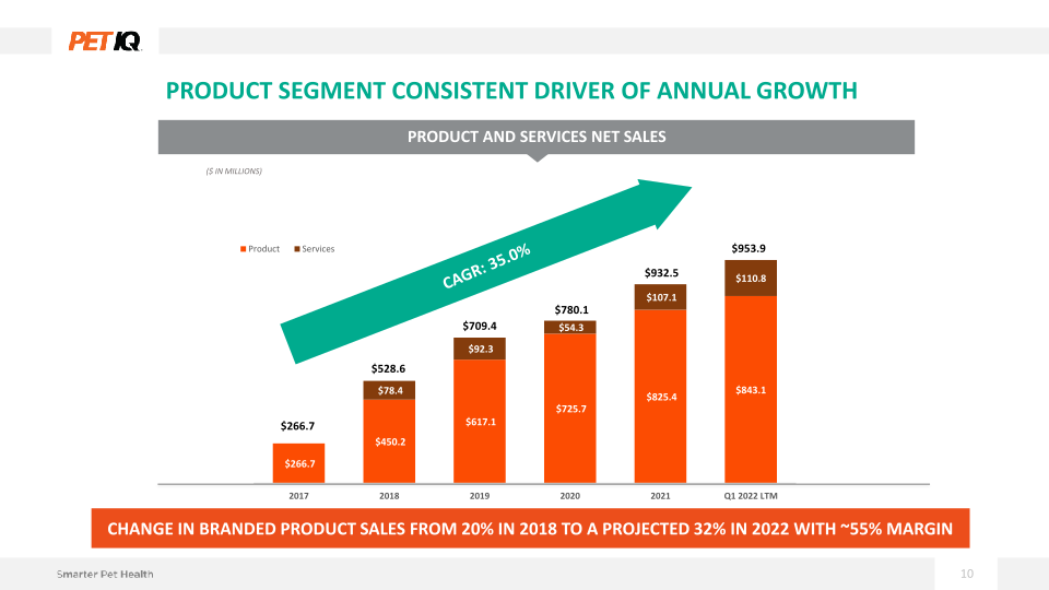 1Q22 Earnings Presentation slide image #11