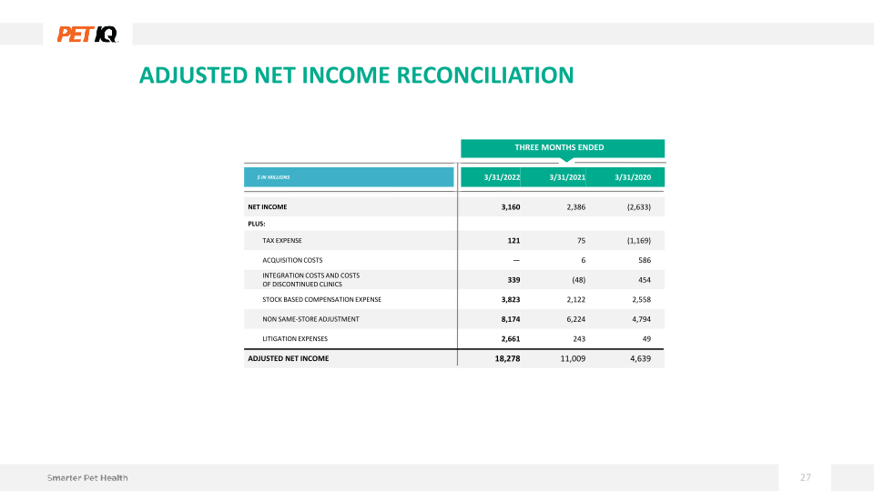 1Q22 Earnings Presentation slide image #28