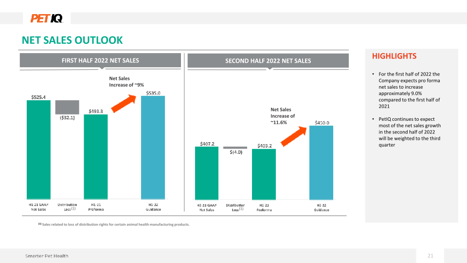 1Q22 Earnings Presentation slide image #22