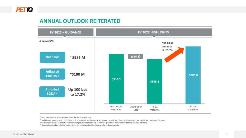 1Q22 Earnings Presentation slide image #20