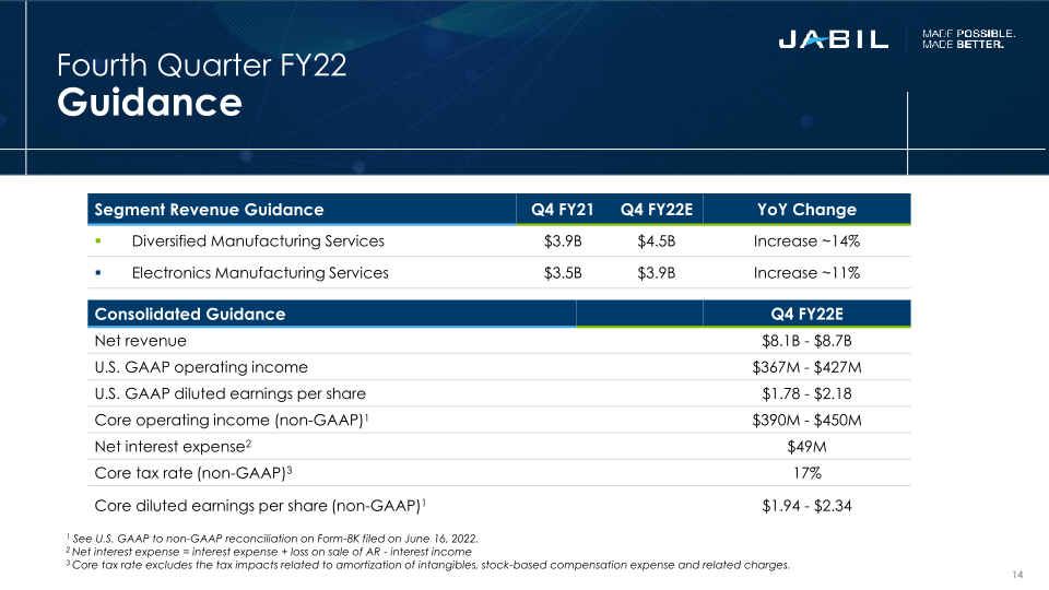 Third Quarter 2022 Results slide image #15