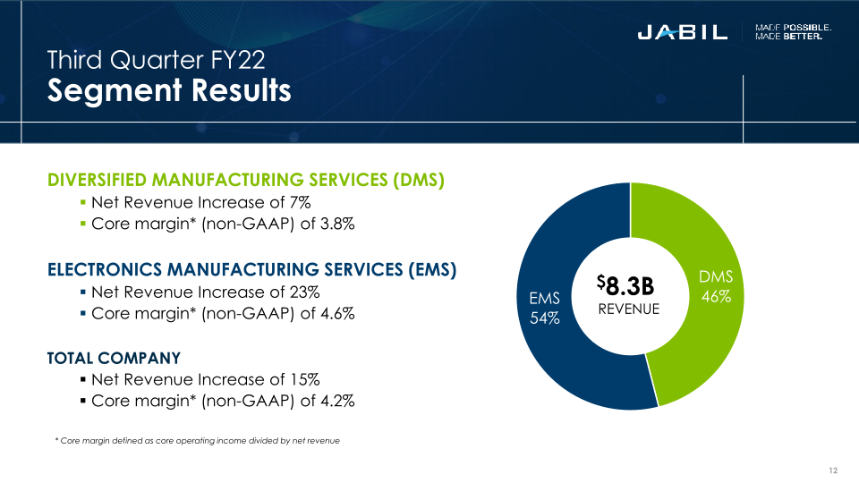 Third Quarter 2022 Results slide image #13