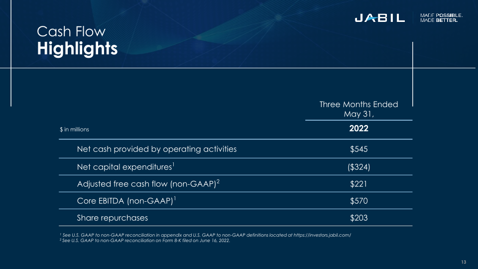 Third Quarter 2022 Results slide image #14