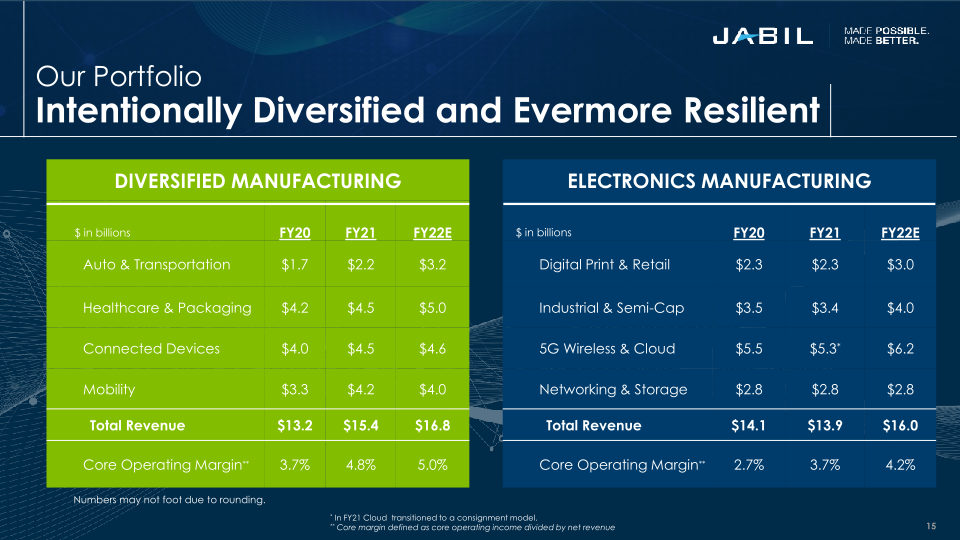 Third Quarter 2022 Results slide image #16