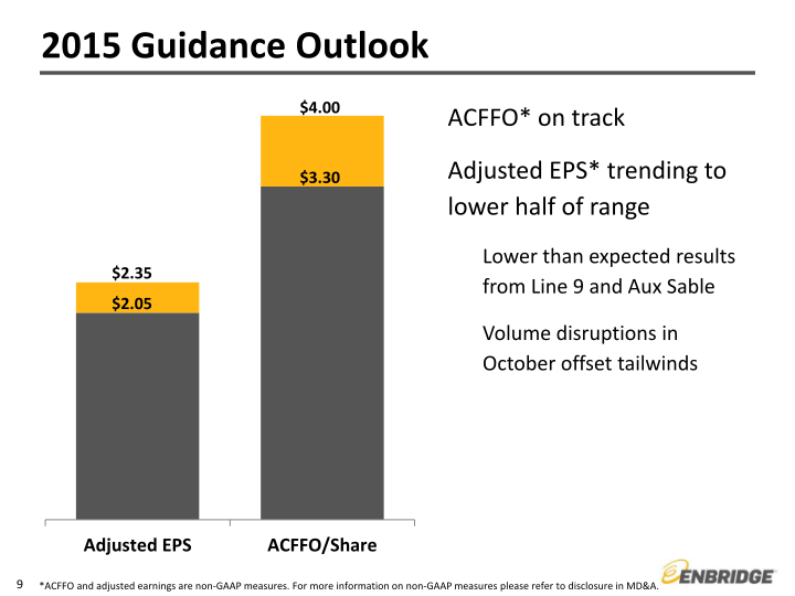 2016 Guidance and Strategic Update slide image #10