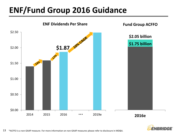 2016 Guidance and Strategic Update slide image #14