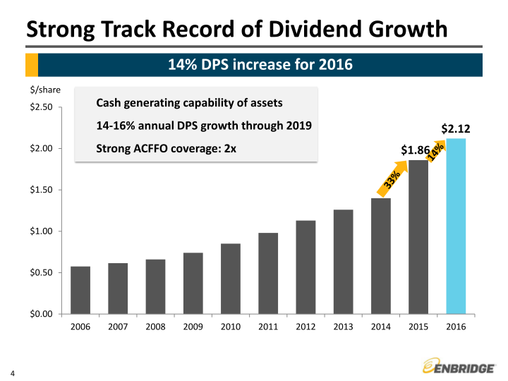 2016 Guidance and Strategic Update slide image #5