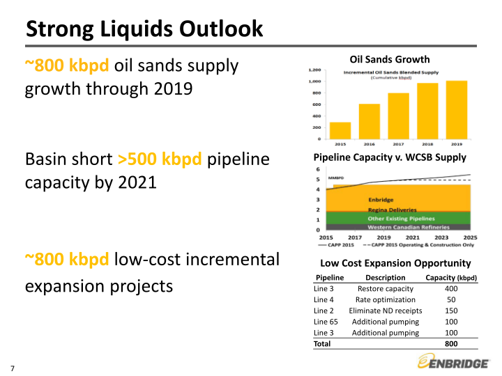 2016 Guidance and Strategic Update slide image #8