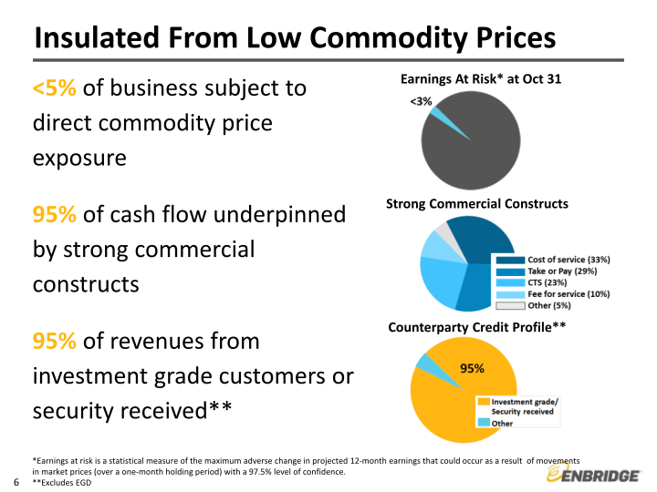 2016 Guidance and Strategic Update slide image #7