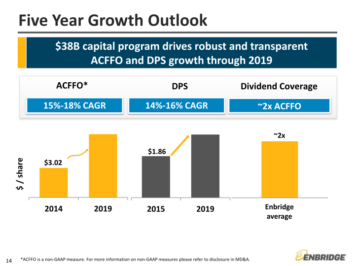 2016 Guidance and Strategic Update slide image #15