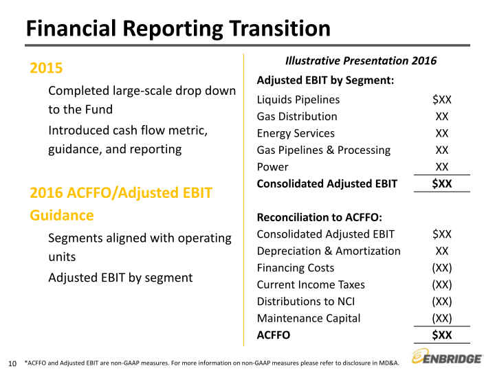 2016 Guidance and Strategic Update slide image #11