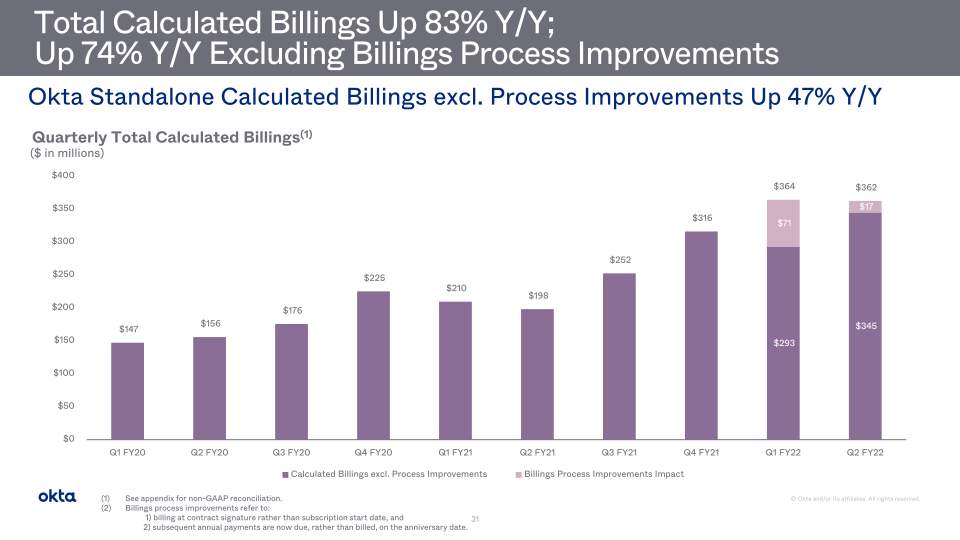 Okta Investor Presentation slide image #32