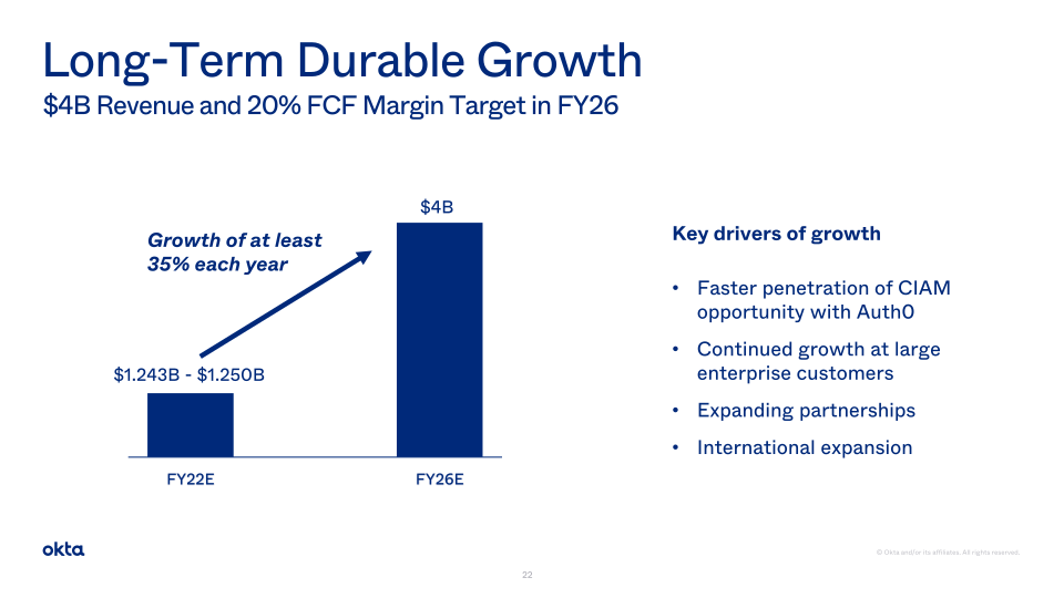 Okta Investor Presentation slide image #23