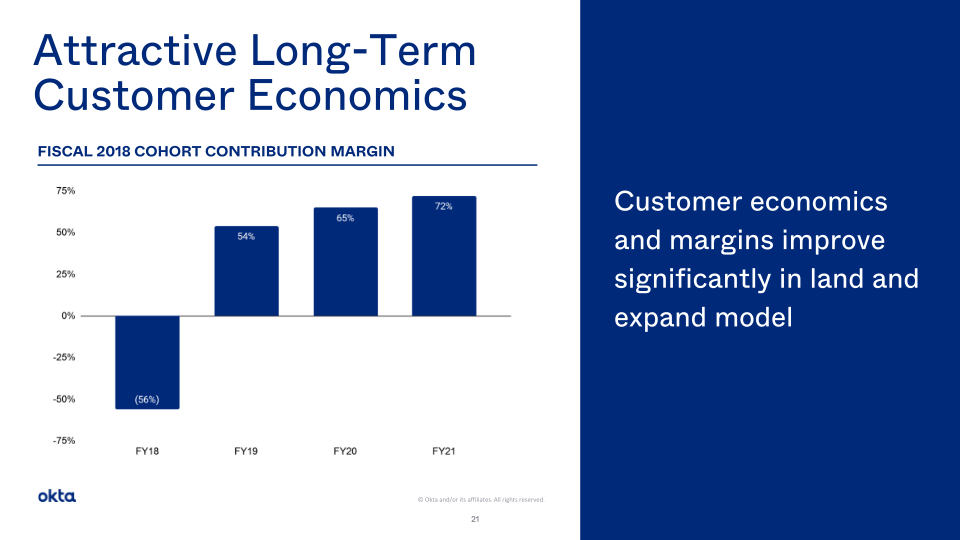 Okta Investor Presentation slide image #22