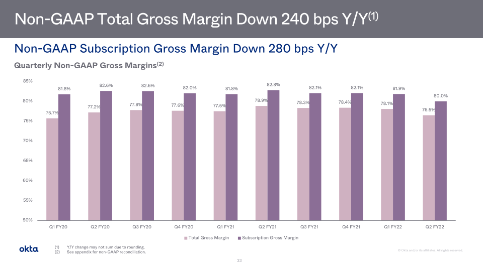 Okta Investor Presentation slide image #34