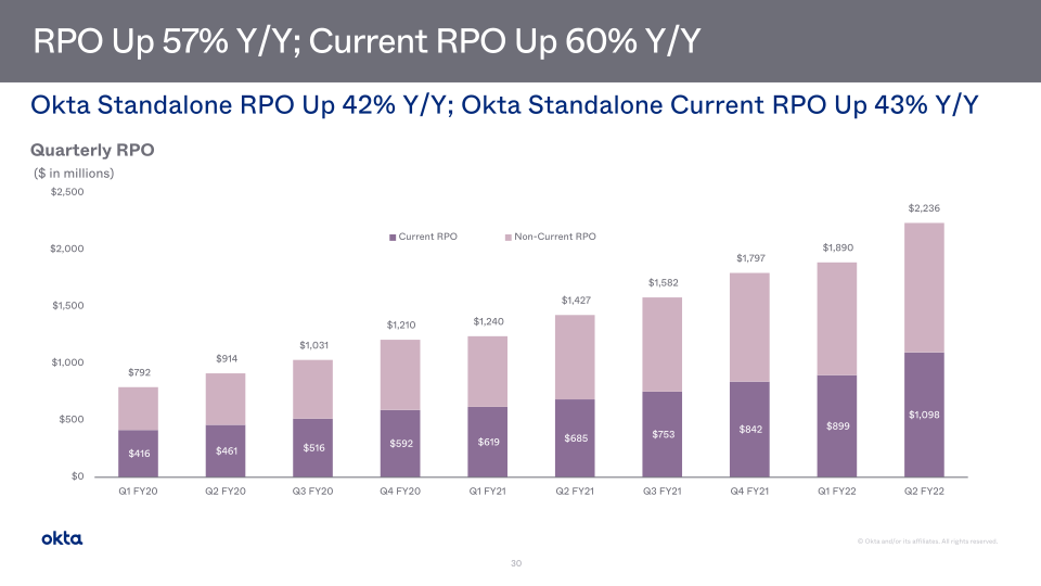 Okta Investor Presentation slide image #31